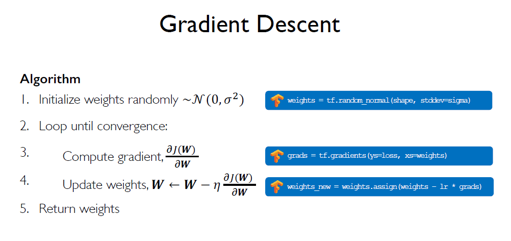 gradient_descent